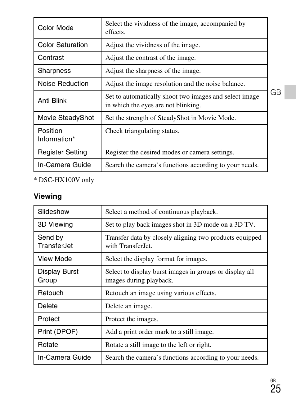 Sony CYBER-SHOT AC-L200D User Manual | Page 25 / 64