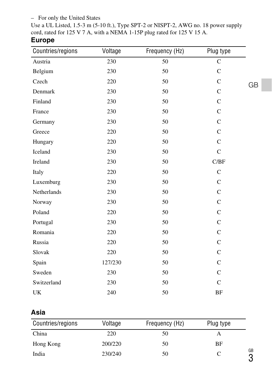 Sony CYBER-SHOT AC-L200D User Manual | Page 3 / 64