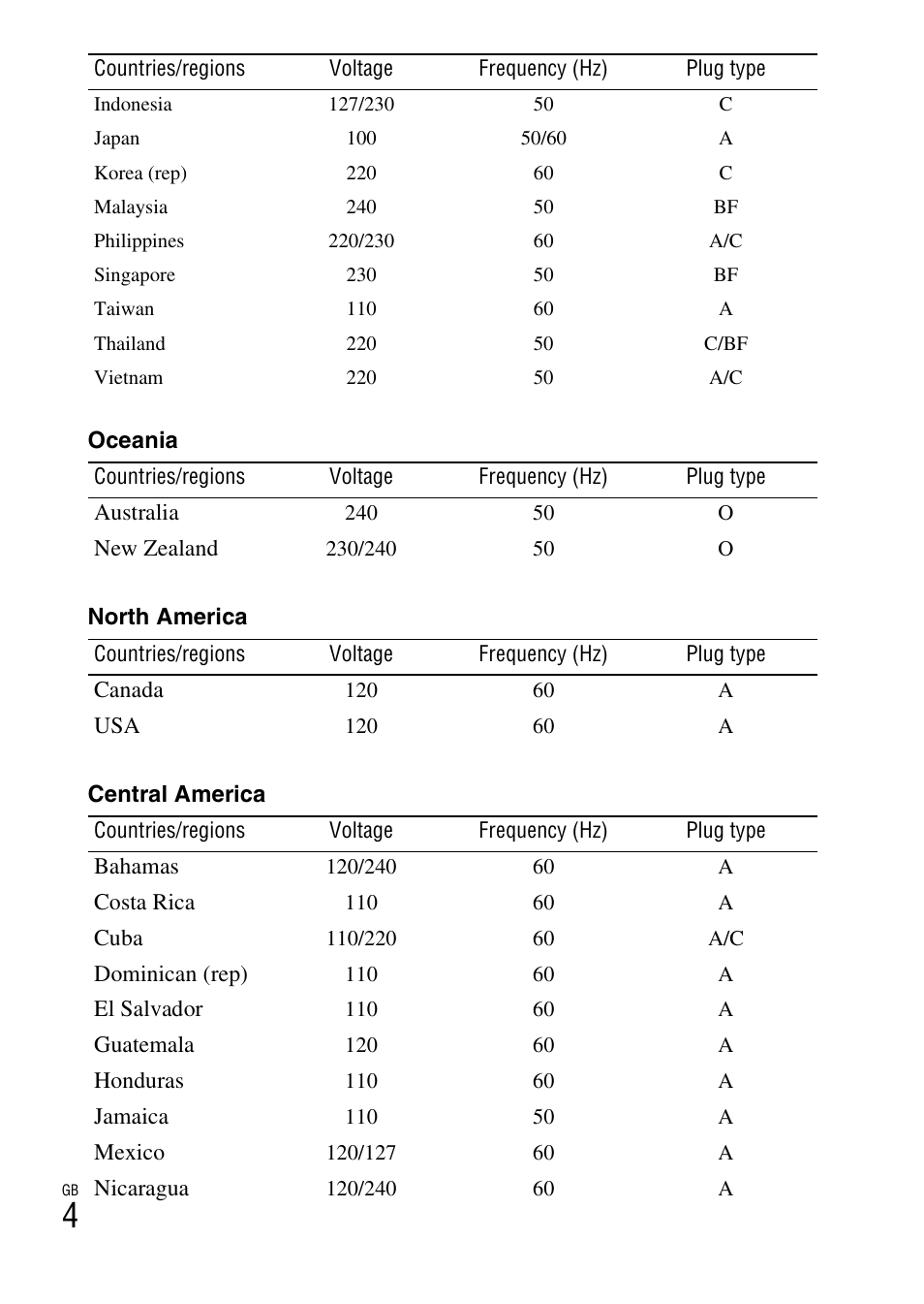 Sony CYBER-SHOT AC-L200D User Manual | Page 4 / 64