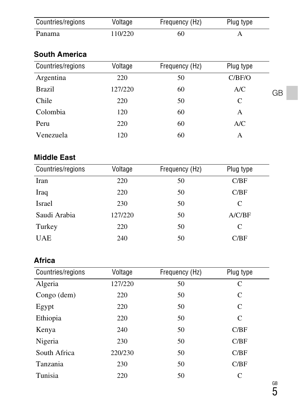 Sony CYBER-SHOT AC-L200D User Manual | Page 5 / 64