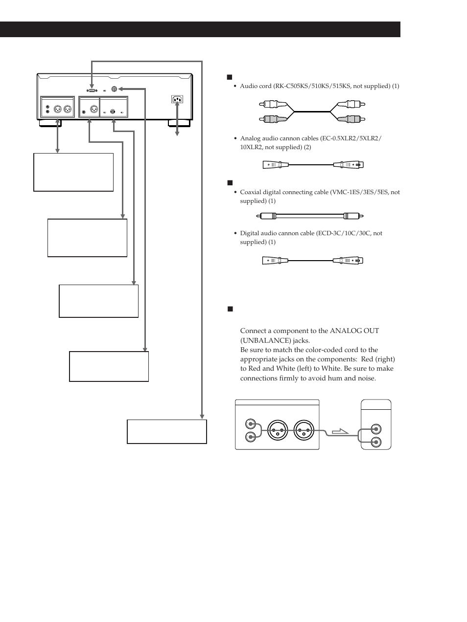 Getting started, Hookups | Sony CDP-D500 User Manual | Page 5 / 68