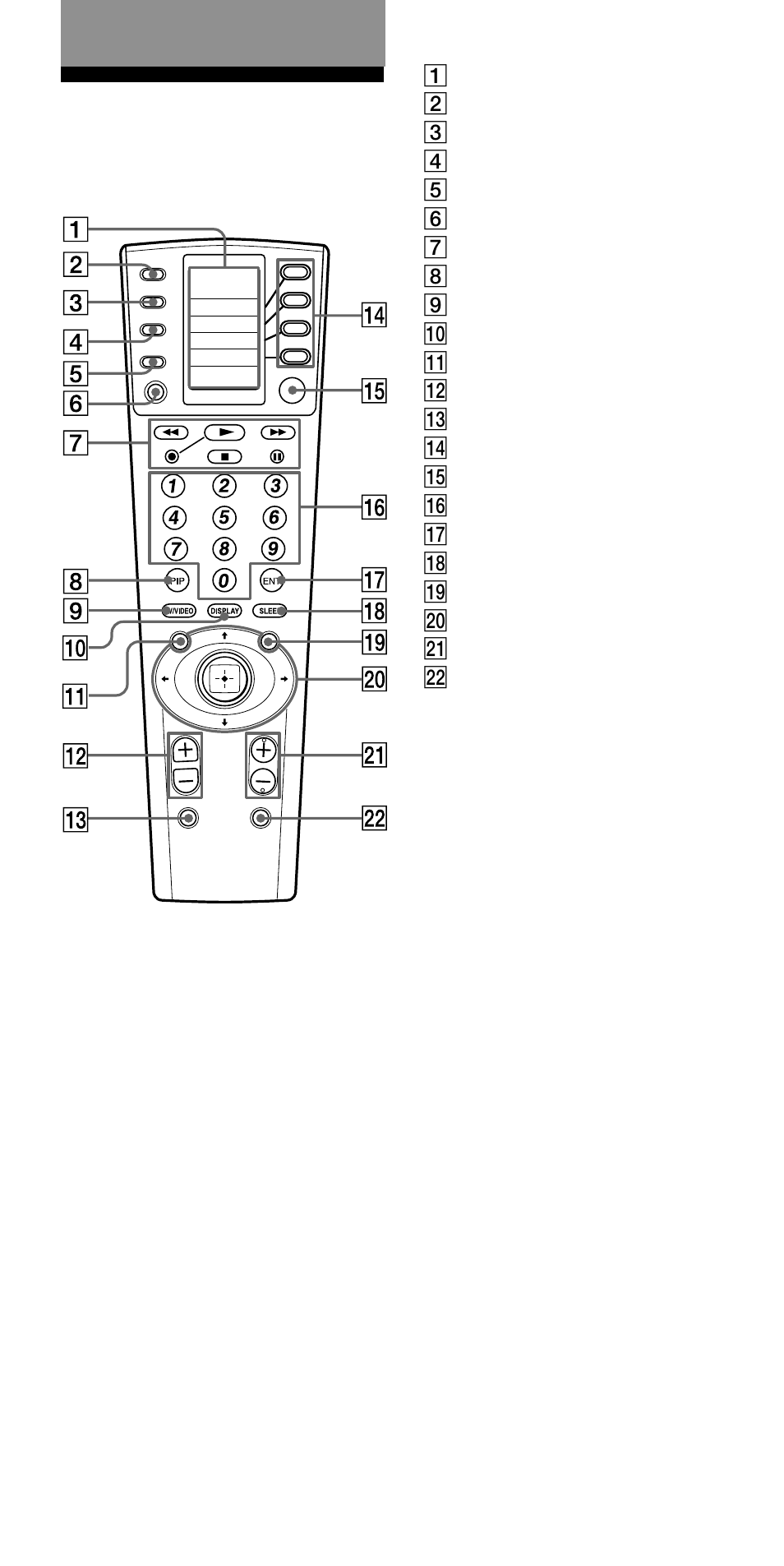 Getting started, Location and function of controls | Sony RM-VL1000 User Manual | Page 6 / 84