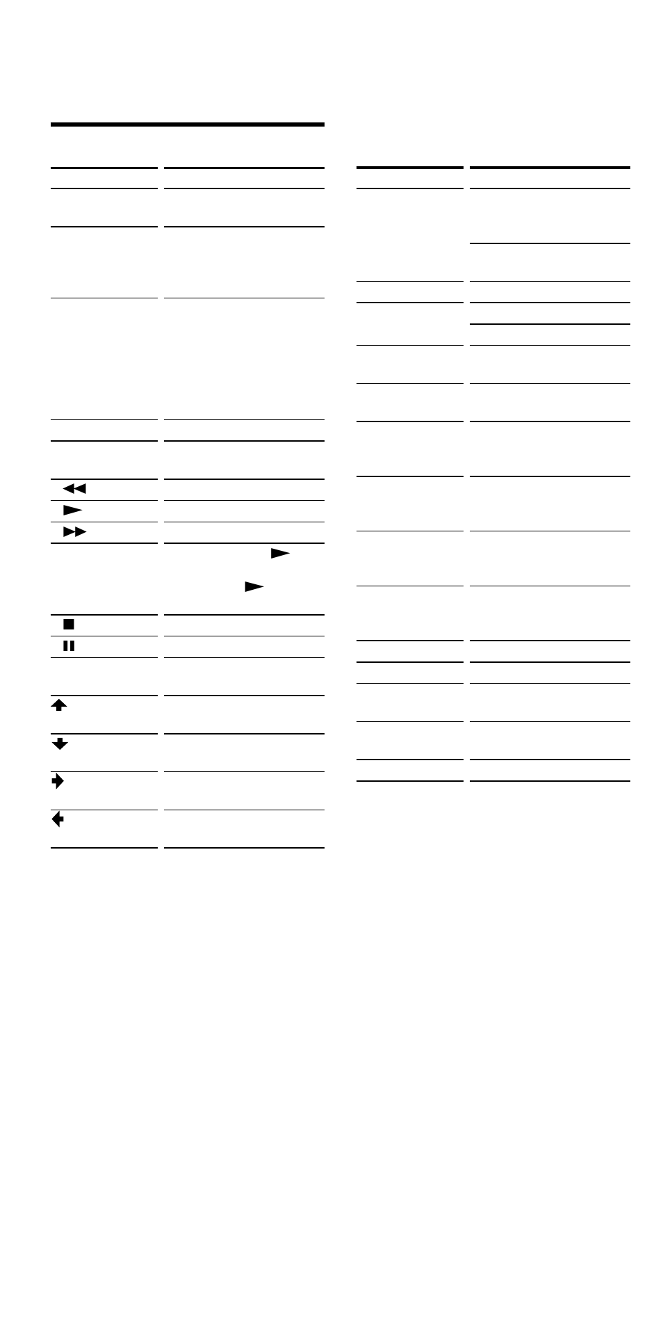 Digital cable box, Table of preset functions (continued) | Sony RM-VL1000 User Manual | Page 76 / 84