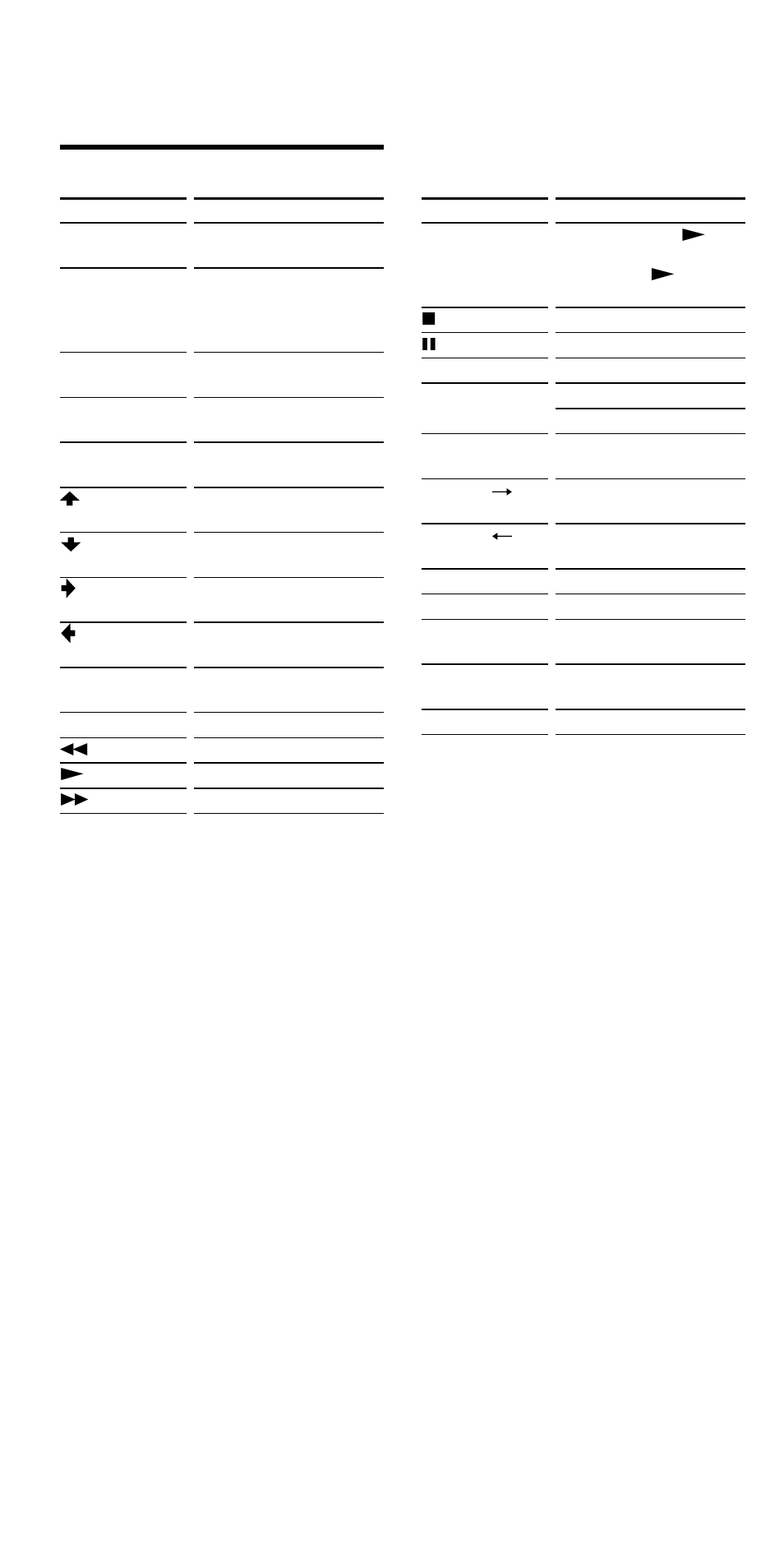 Vcr1, vcr2, Table of preset functions (continued) | Sony RM-VL1000 User Manual | Page 78 / 84