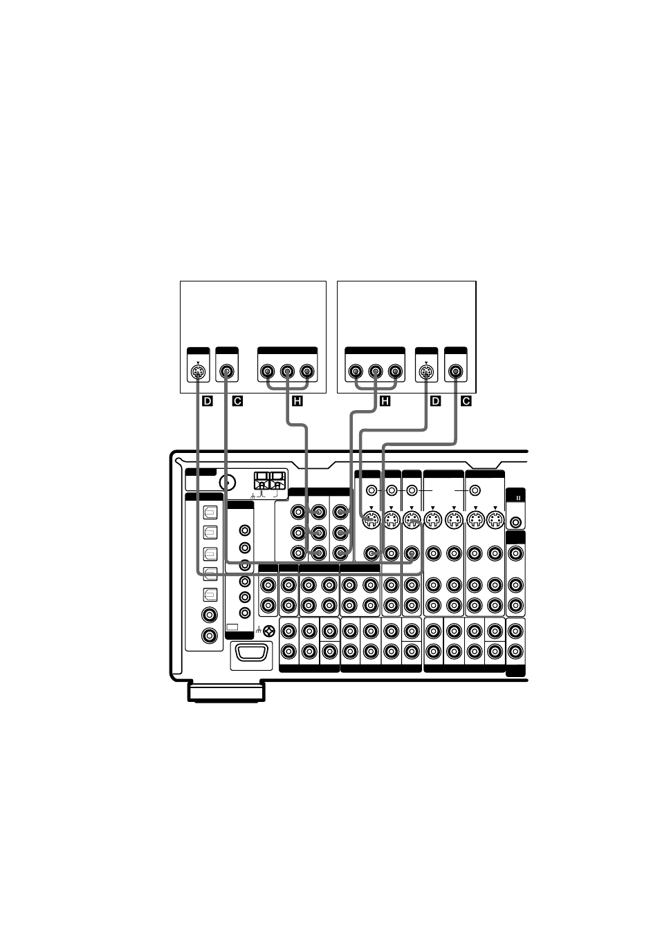 2 connect the video jacks, Dvd/ld player tv, Cd d h | Sony STR-DA4ES User Manual | Page 14 / 80