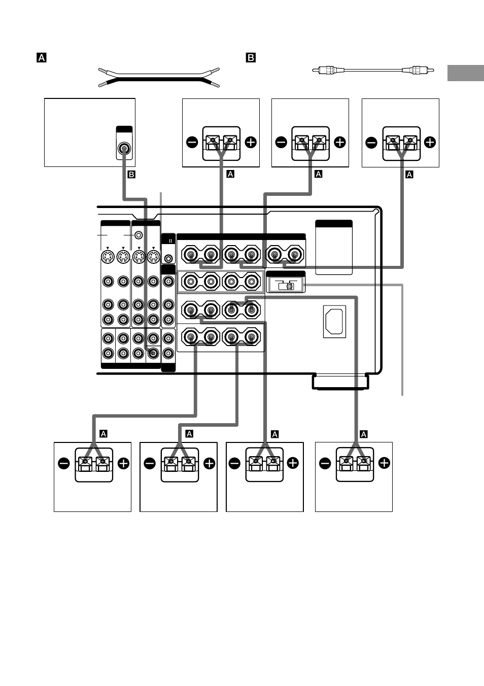 Getting started, Impedance selector, Speakers front b | Aspeaker cords (not supplied) | Sony STR-DA4ES User Manual | Page 19 / 80