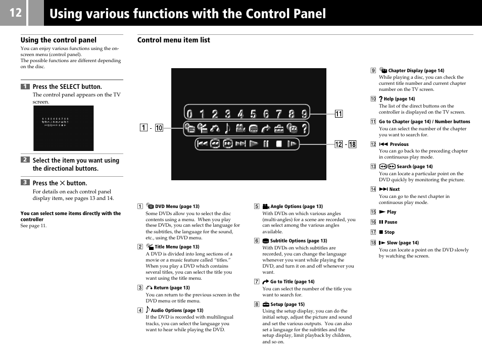 Using various functions with the control panel, Using the control panel, Control menu item list | Sony PS2 User Manual | Page 12 / 84