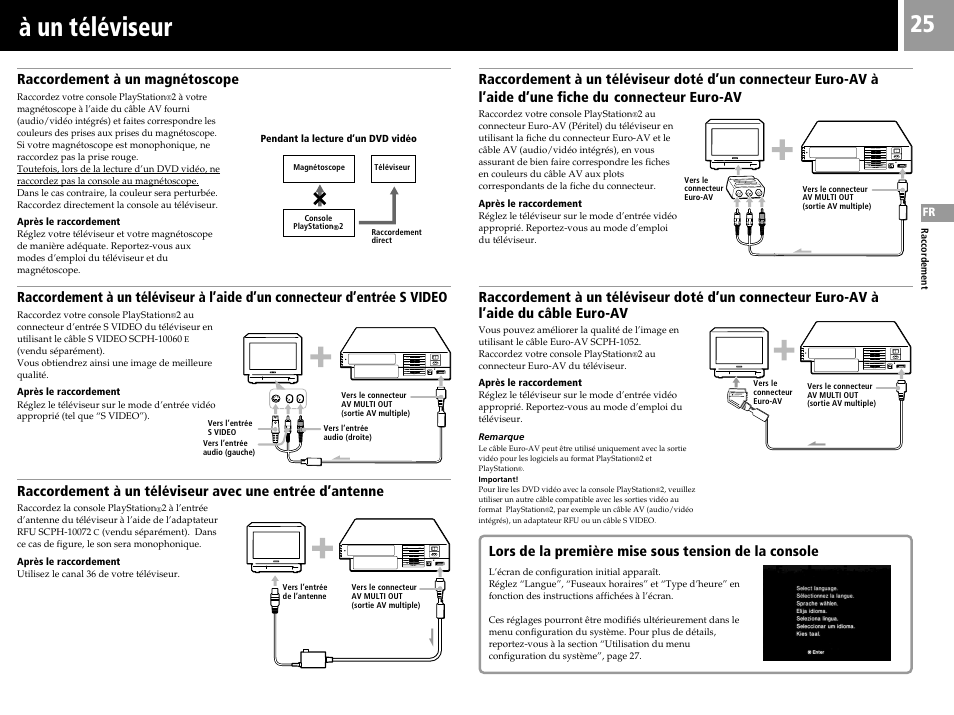 À un téléviseur, Connecteur euro-av | Sony PS2 User Manual | Page 25 / 84