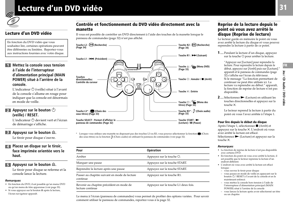 Lecture d’un dvd vidéo, Appuyez sur le bouton 1 (veille) / reset, Appuyez sur le bouton a | Sony PS2 User Manual | Page 31 / 84