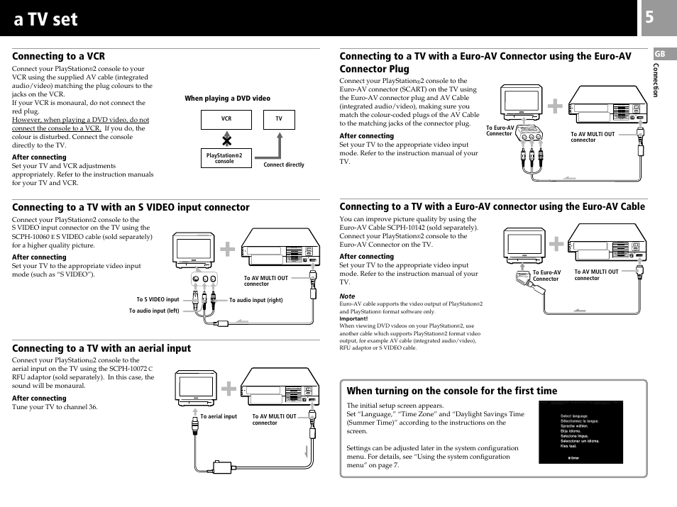 A tv set, Connecting to a tv with an s video input connector, Connecting to a vcr | Connecting to a tv with an aerial input, When turning on the console for the first time | Sony PS2 User Manual | Page 5 / 84