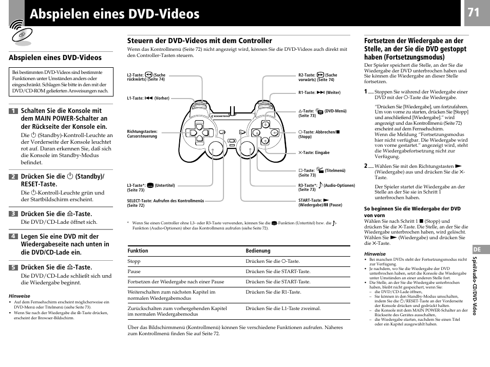 Abspielen eines dvd-videos, Steuern der dvd-videos mit dem controller, Drücken sie die 1 (standby)/ reset-taste | Drücken sie die a -taste | Sony PS2 User Manual | Page 71 / 84