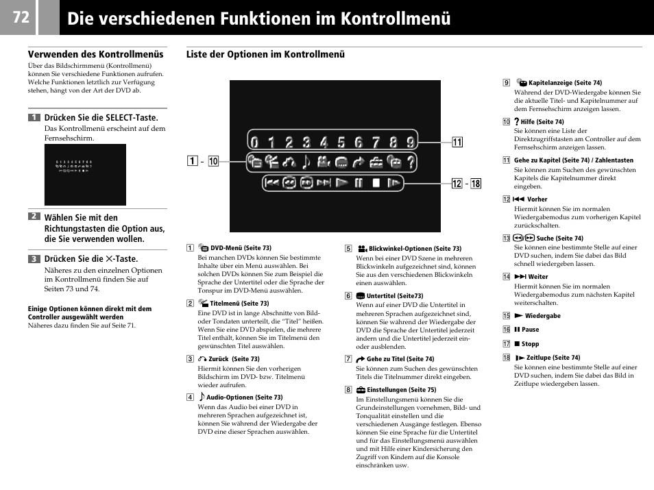 Die verschiedenen funktionen im kontrollmenü, Verwenden des kontrollmenüs, Liste der optionen im kontrollmenü | Sony PS2 User Manual | Page 72 / 84