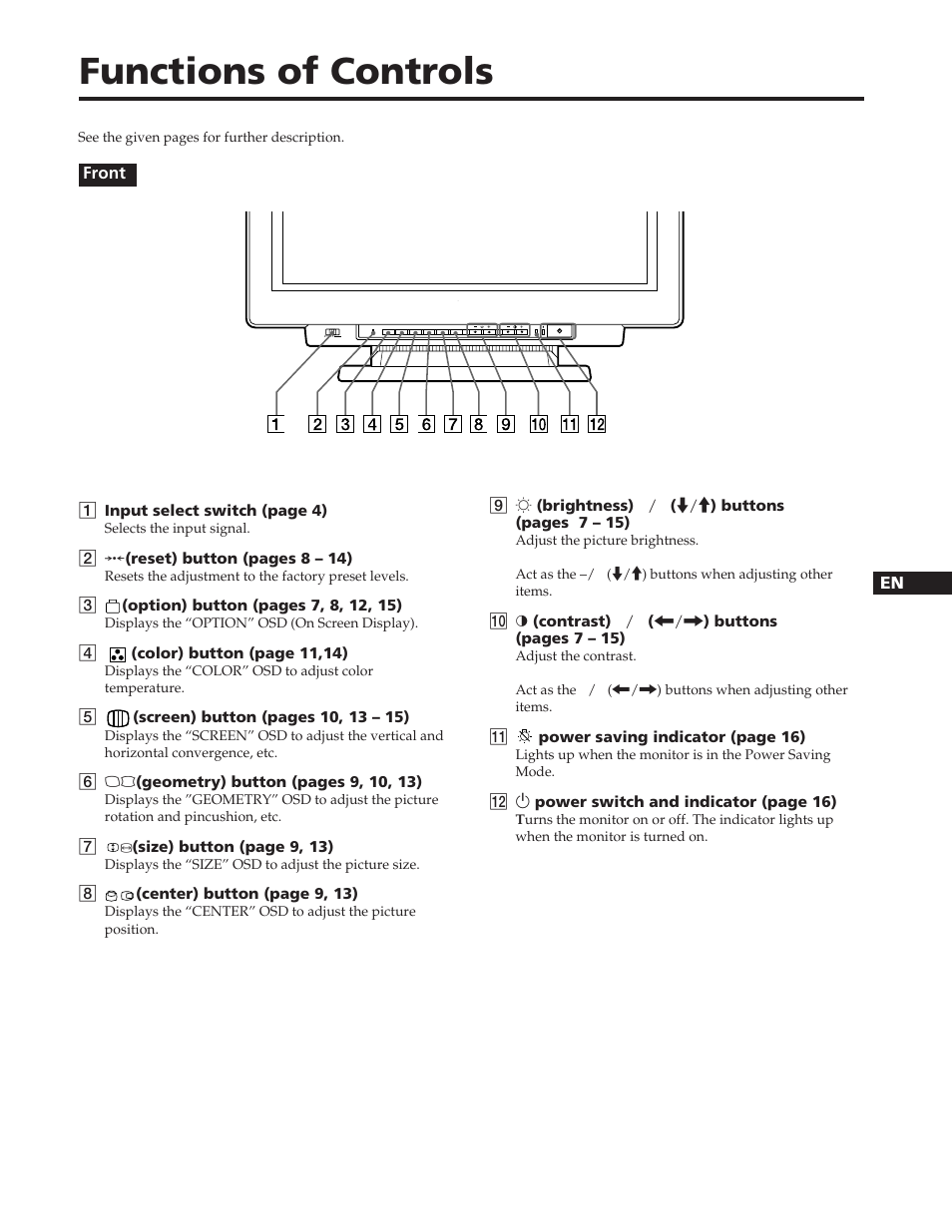 Functions of controls | Sony GDM-90W01T User Manual | Page 5 / 91