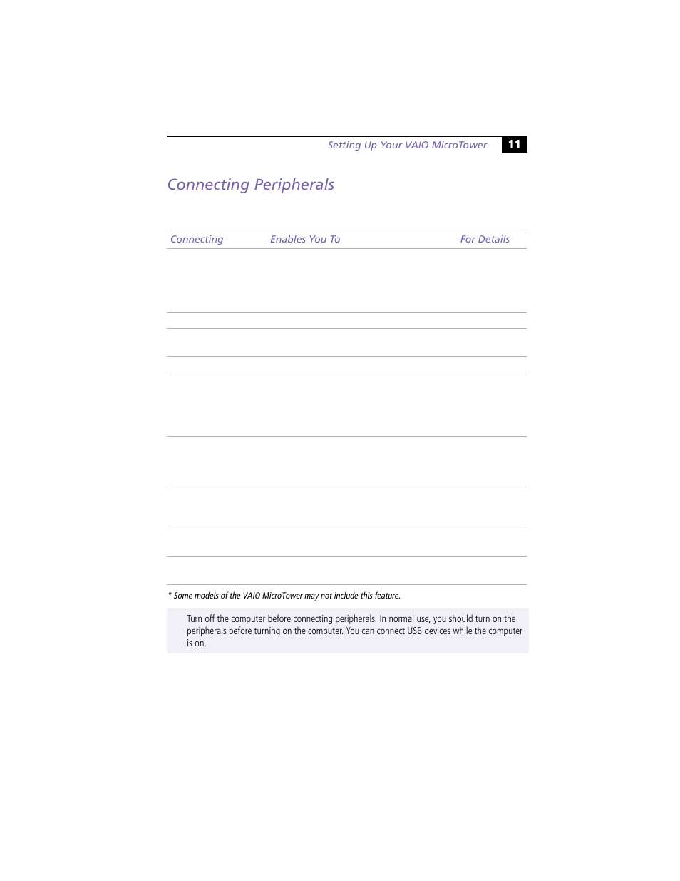 Connecting peripherals | Sony VAIO MicroTower User Manual | Page 19 / 100