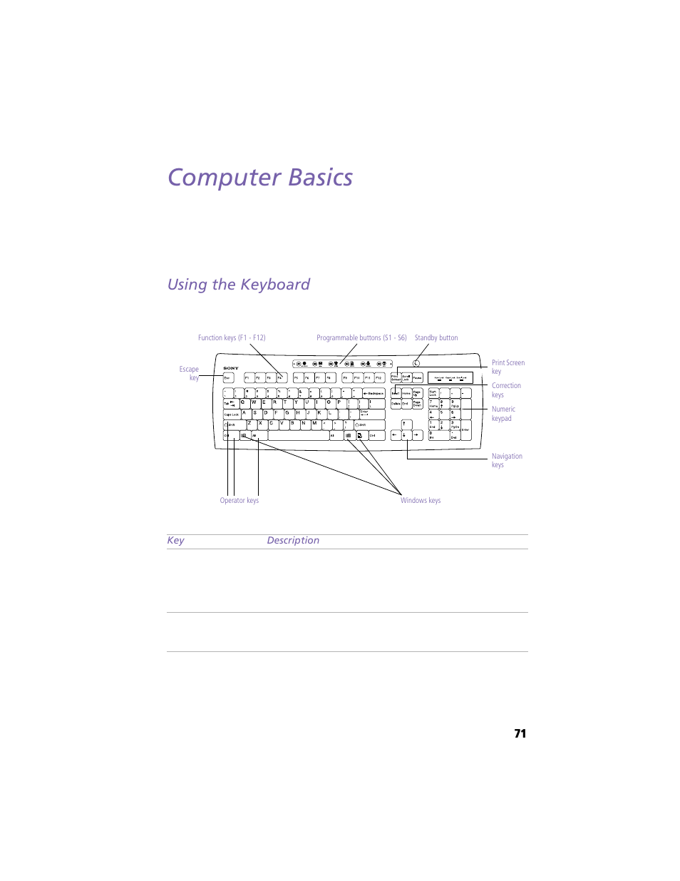 Computer basics, Using the keyboard | Sony VAIO MicroTower User Manual | Page 79 / 100