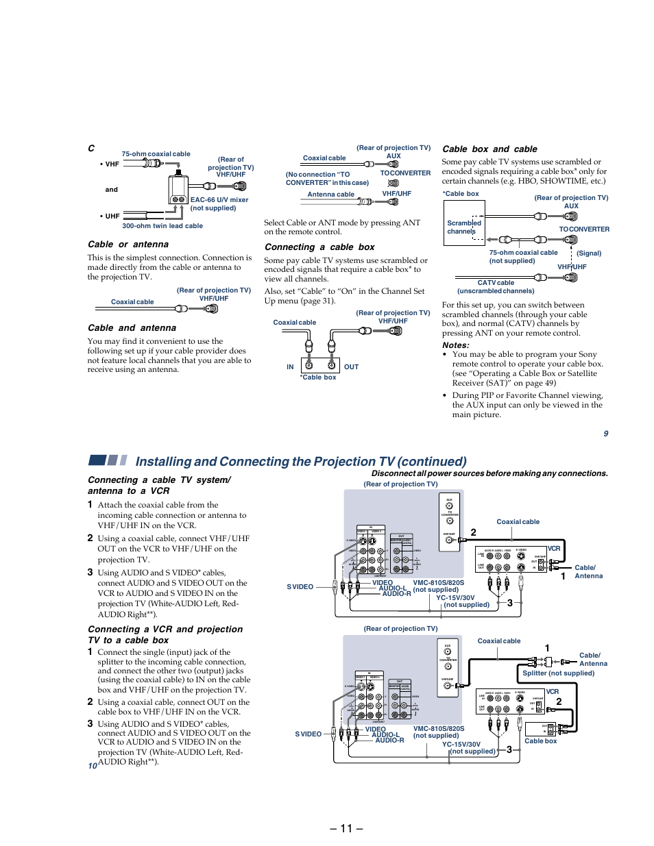 S video video audio l r video, Mono), Var/fix) | Ypb pr r l (mono) audio component | Sony KP 48S75 User Manual | Page 11 / 100