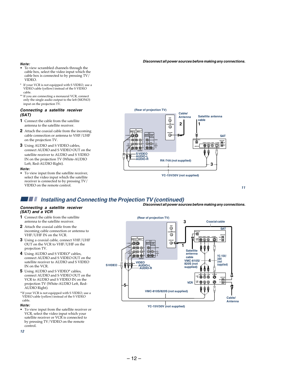 S video video audio l r video, Mono), Var/fix) | Ypb pr r l (mono) audio component | Sony KP 48S75 User Manual | Page 12 / 100