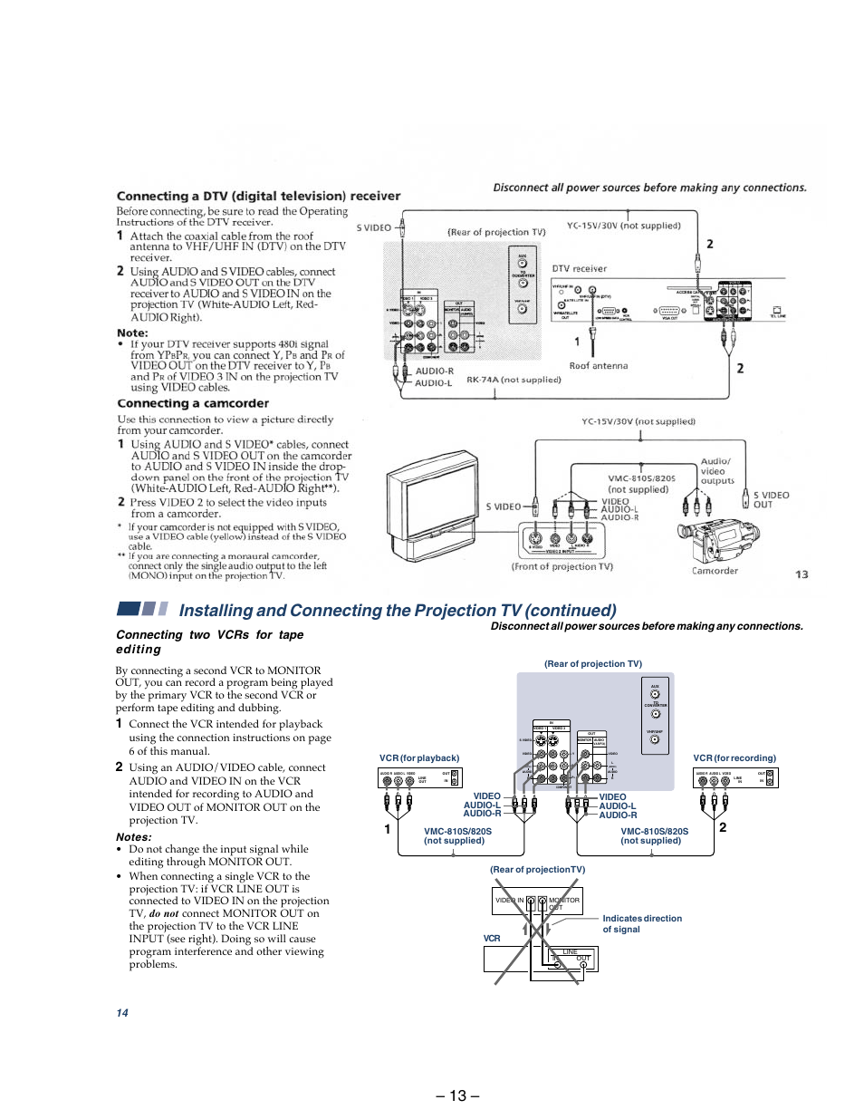 S video video audio l r video, Mono), Var/fix) | Ypb pr r l (mono) audio component | Sony KP 48S75 User Manual | Page 13 / 100