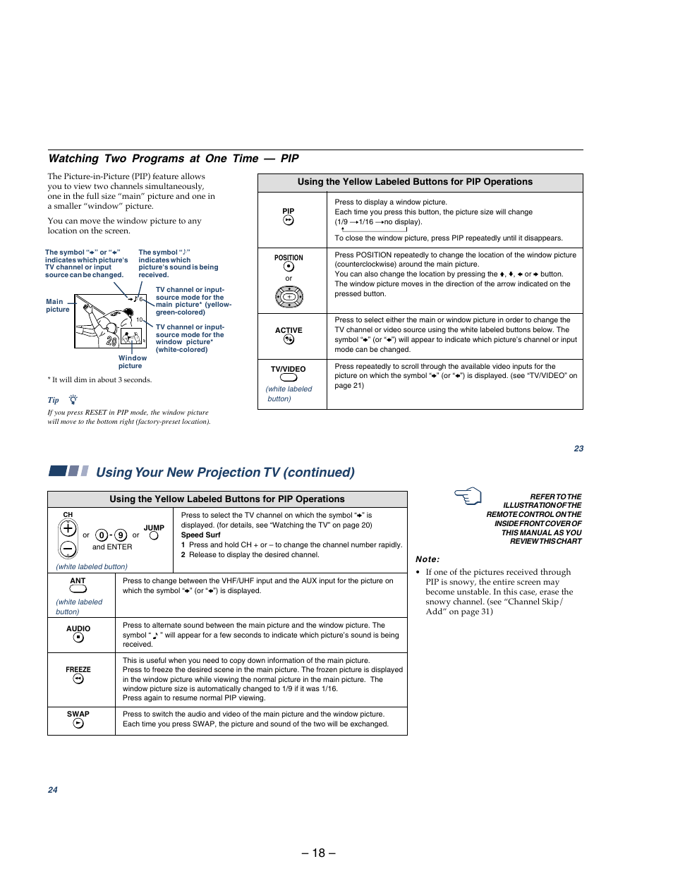 Using your new projection tv (continued) | Sony KP 48S75 User Manual | Page 18 / 100