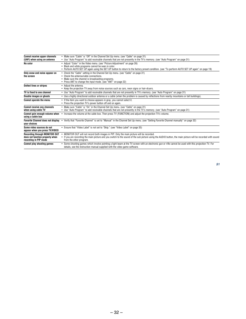 Sony KP 48S75 User Manual | Page 32 / 100