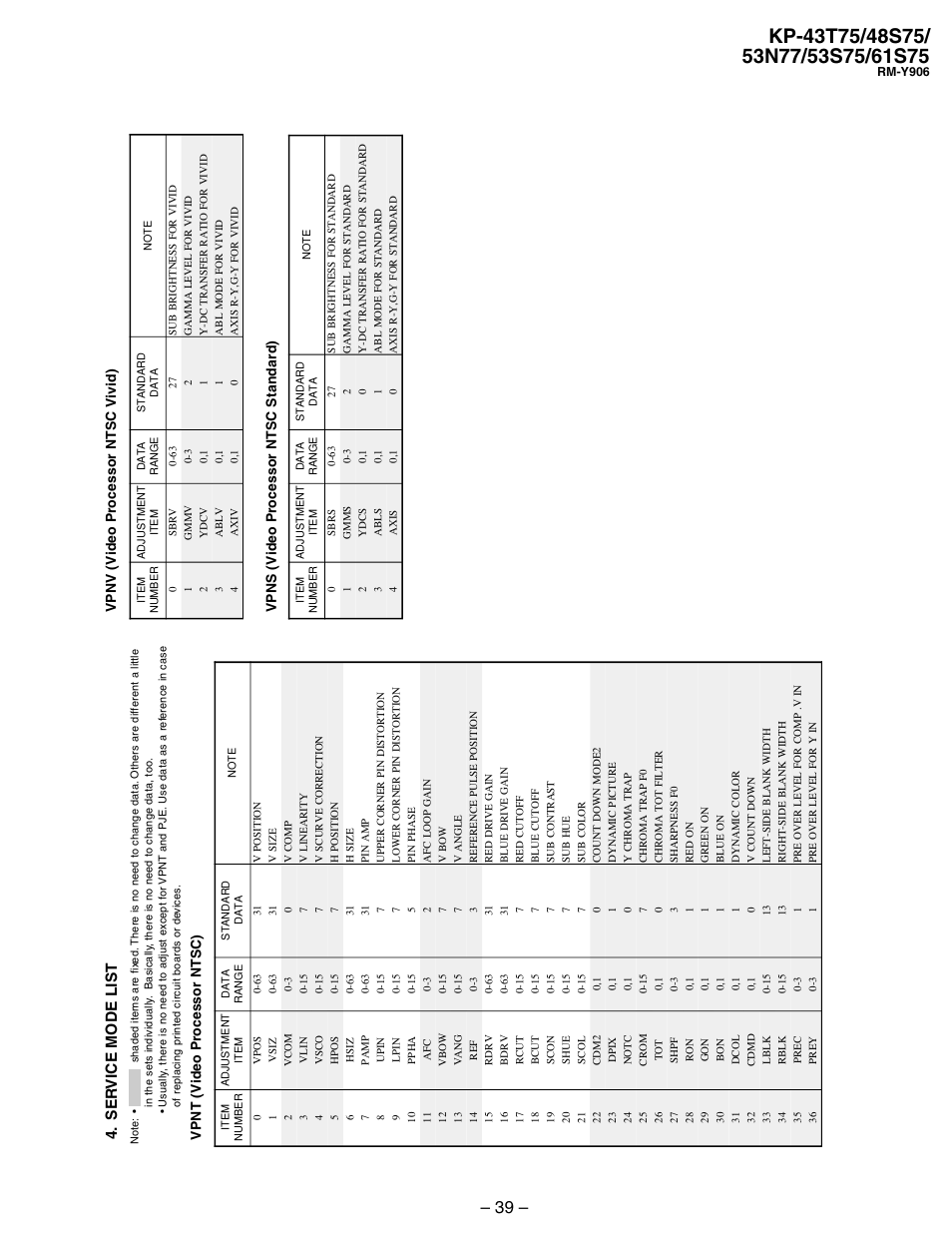 Sony KP 48S75 User Manual | Page 39 / 100