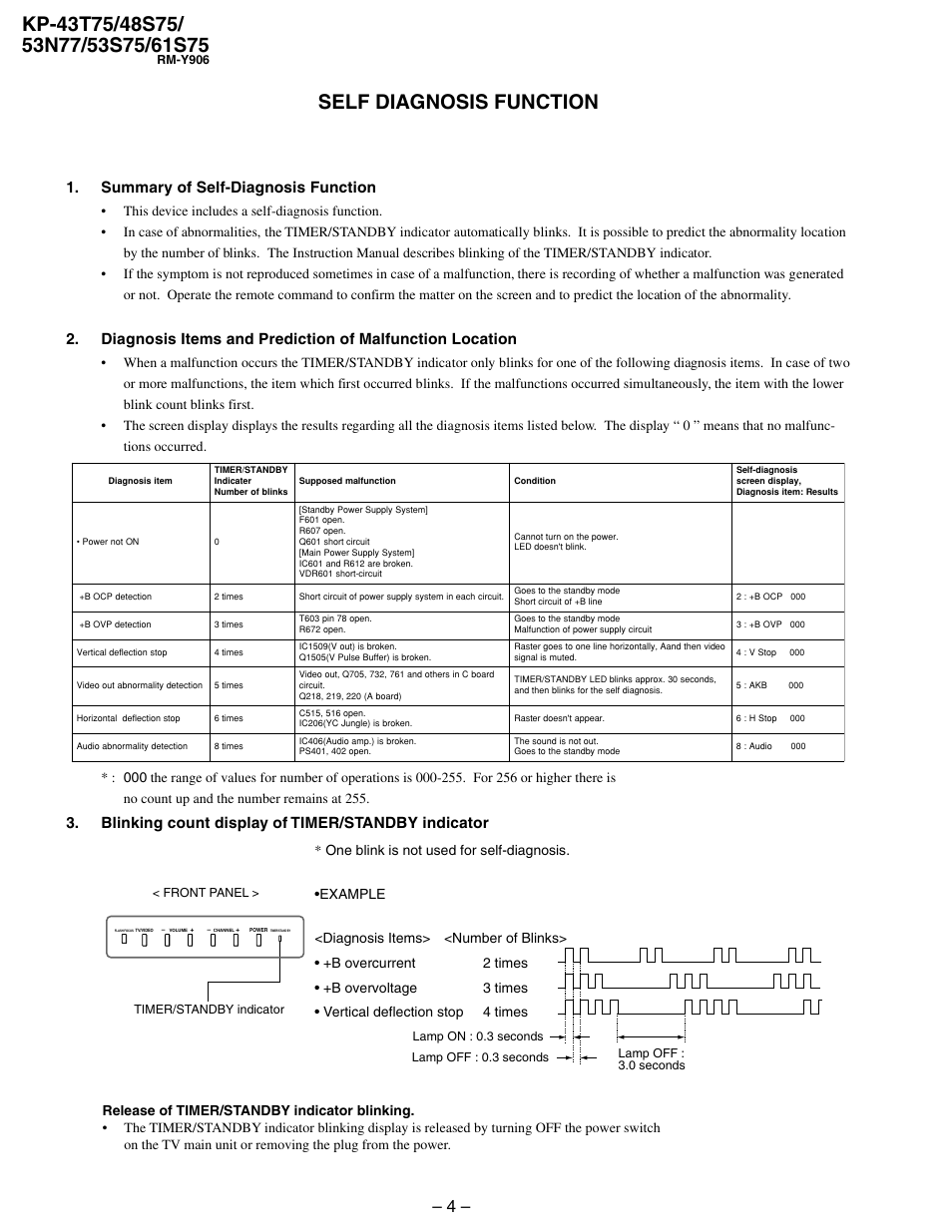 Self diagnosis function, Flash focus, Timer/stand by | Blinking count display of timer/standby indicator, Summary of self-diagnosis function | Sony KP 48S75 User Manual | Page 4 / 100