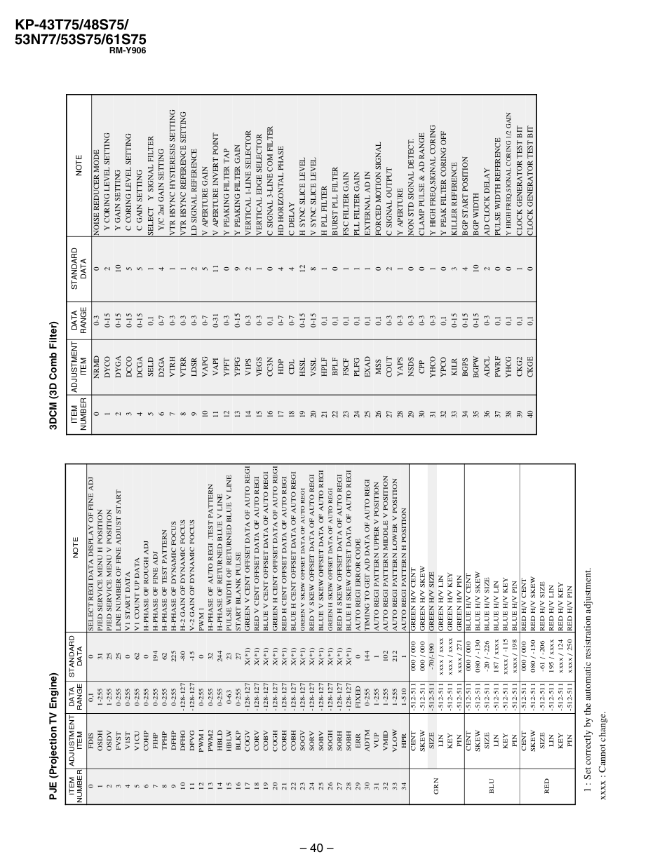 Sony KP 48S75 User Manual | Page 40 / 100