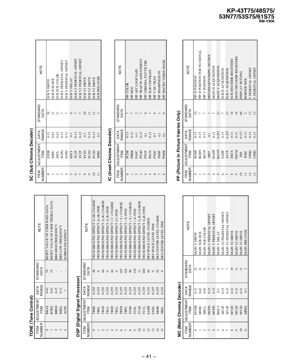 Sony KP 48S75 User Manual | Page 41 / 100