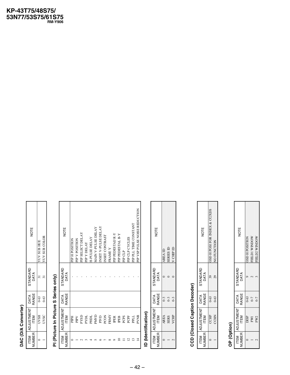 Sony KP 48S75 User Manual | Page 42 / 100