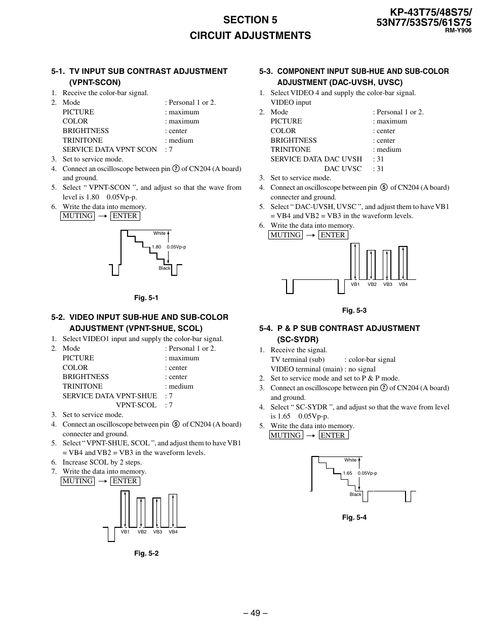 Circuit adjustments, 1. tv input sub contrast adjustment (vpnt-scon), 4. p & p sub contrast adjustment (sc-sydr) | Sony KP 48S75 User Manual | Page 49 / 100