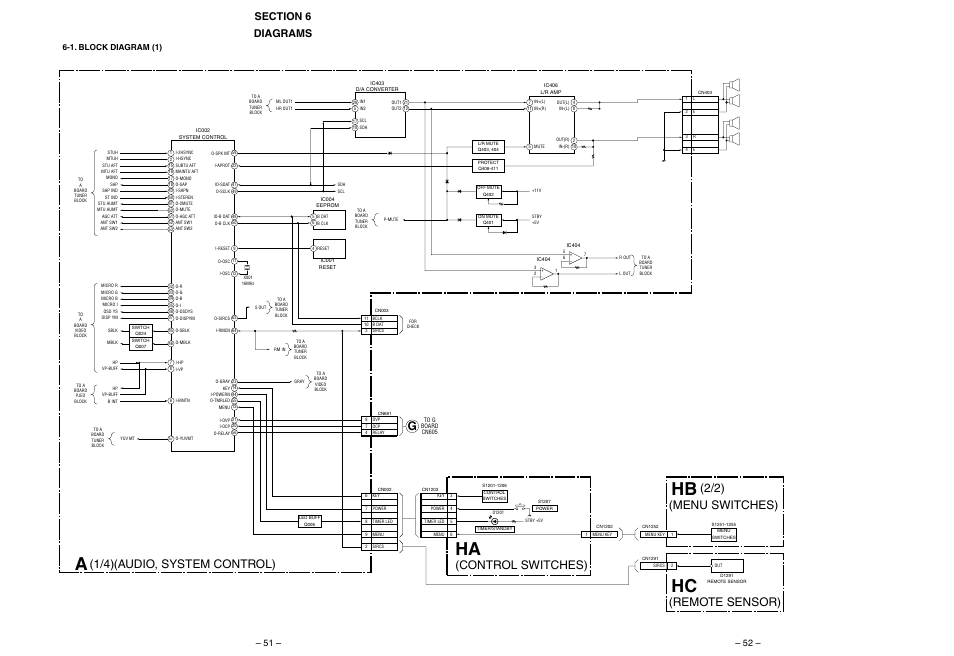 Diagrams, 1. block diagram, Block diagram (1) | 1/4)(audio, system control) (2/2), Control switches), Remote sensor), Menu switches) g, 1. block diagram (1) | Sony KP 48S75 User Manual | Page 51 / 100