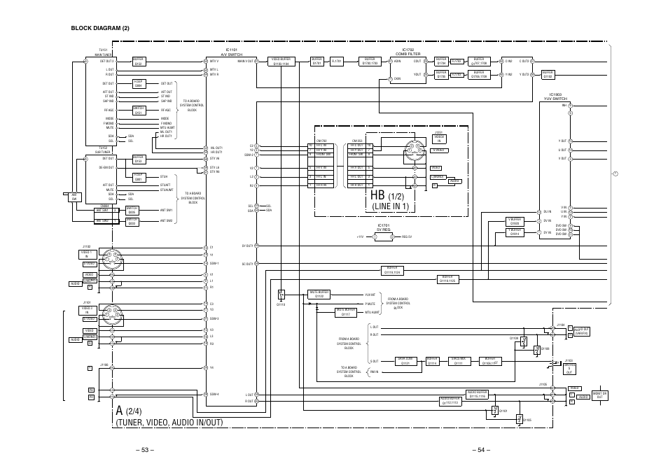 Block diagram (2), Line in 1), 1/2) (tuner, video, audio in/out) | Sony KP 48S75 User Manual | Page 52 / 100