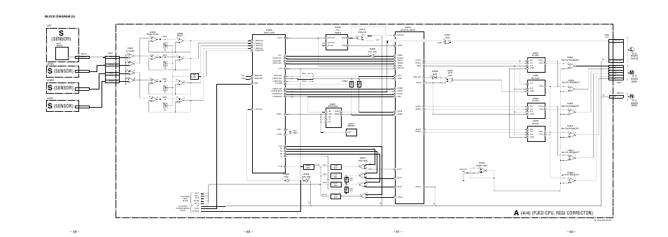 Block diagram (3), Pjed-cpu, regi correcton), Sensor) | Sony KP 48S75 User Manual | Page 54 / 100