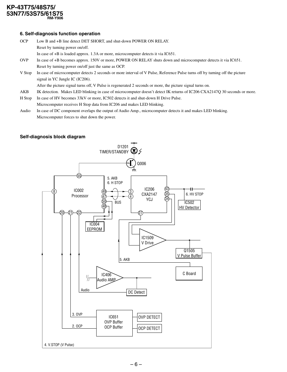 Sony KP 48S75 User Manual | Page 6 / 100