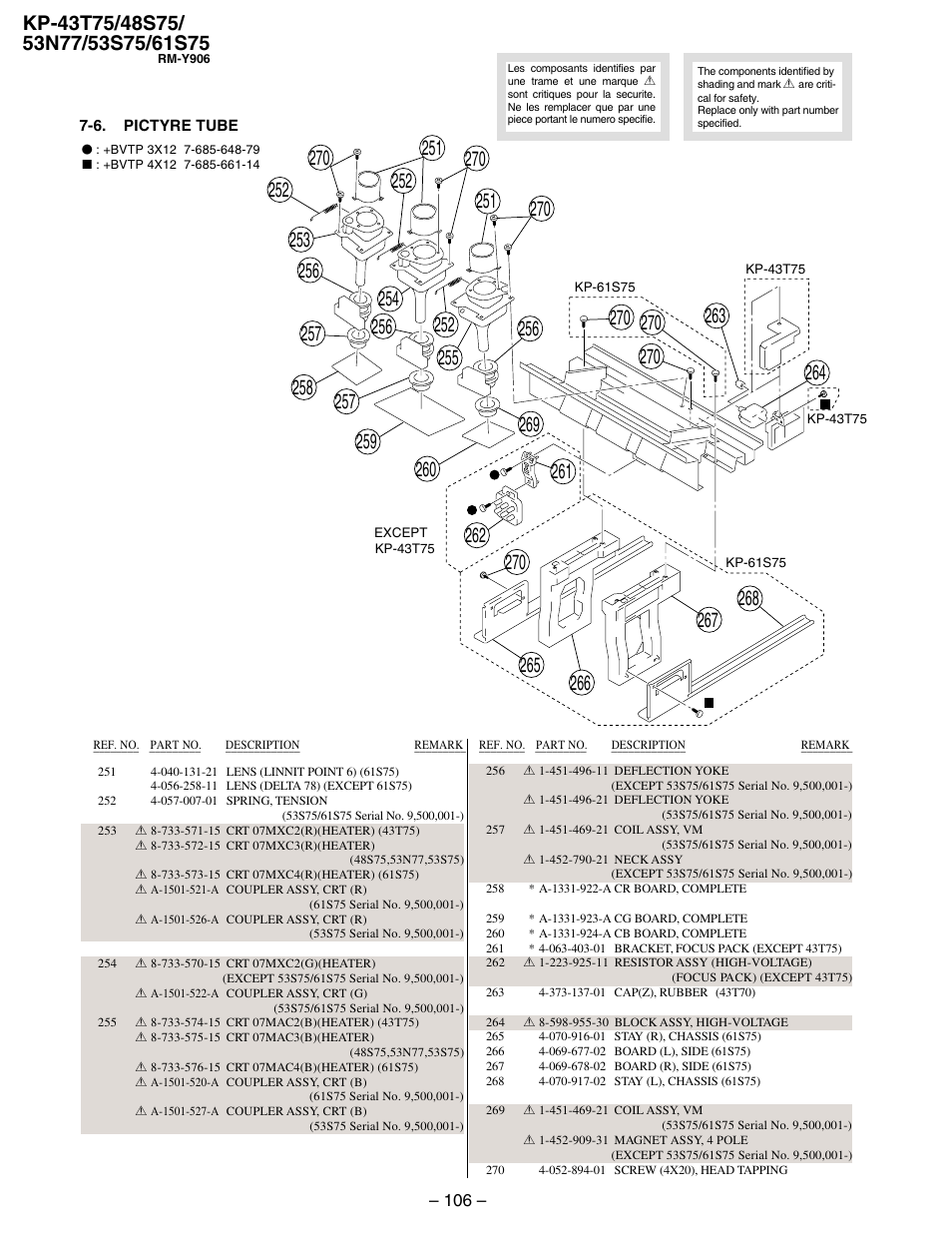 6. pictyre tube | Sony KP 48S75 User Manual | Page 74 / 100