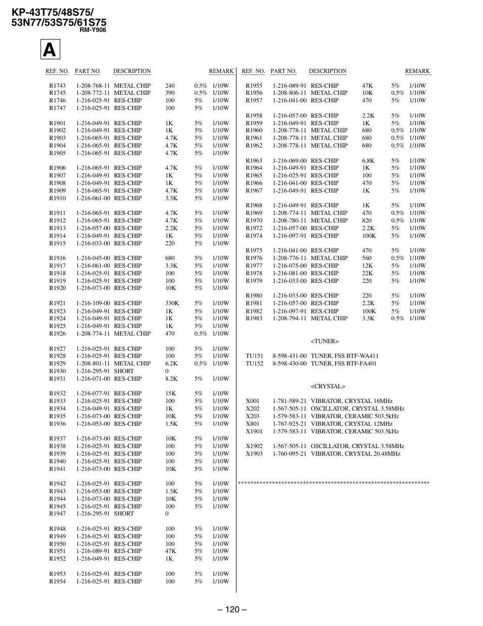 Sony KP 48S75 User Manual | Page 88 / 100