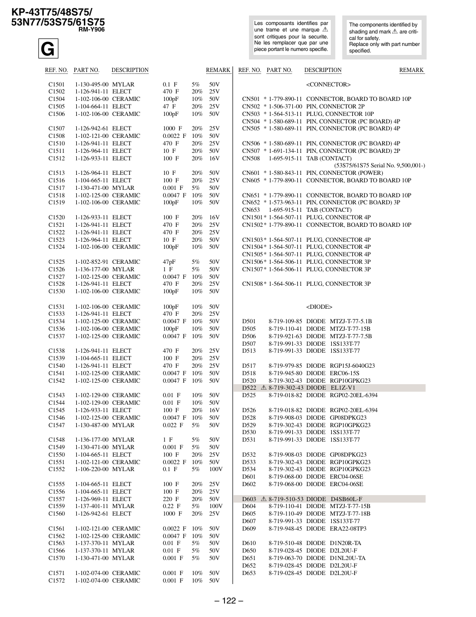 Sony KP 48S75 User Manual | Page 90 / 100