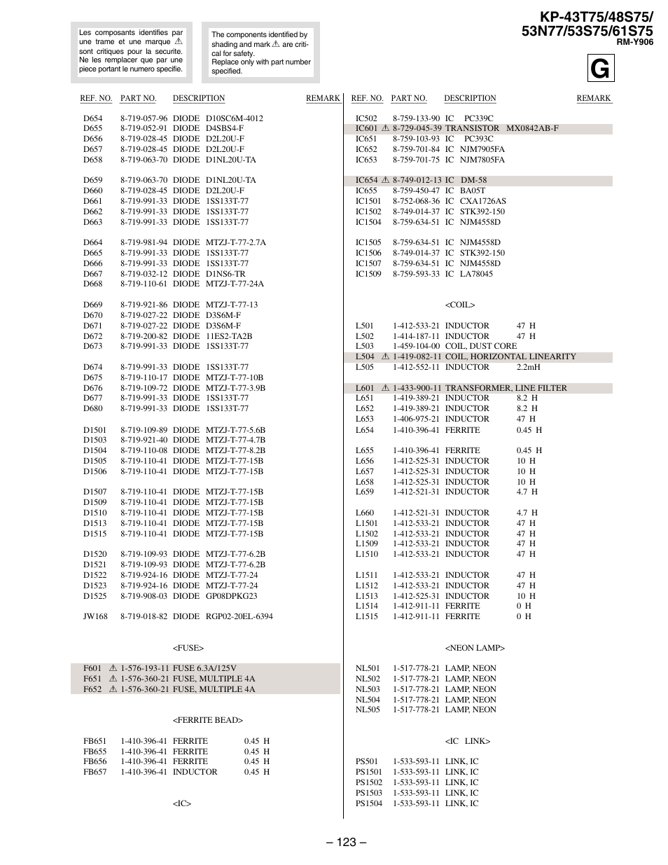 Sony KP 48S75 User Manual | Page 91 / 100