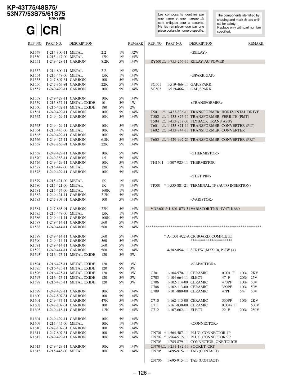 Cr board, Cr g | Sony KP 48S75 User Manual | Page 94 / 100