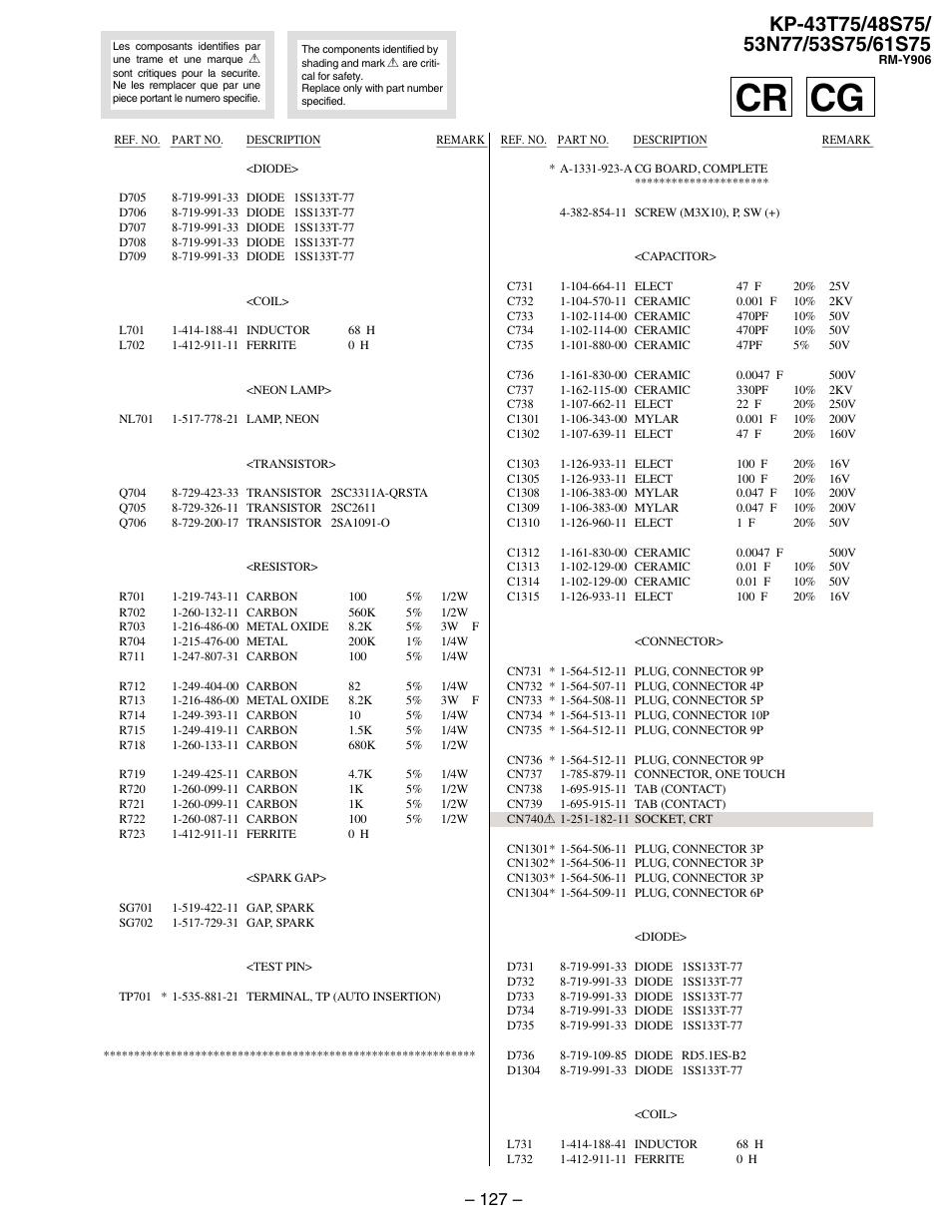 Cg board, Cg cr | Sony KP 48S75 User Manual | Page 95 / 100