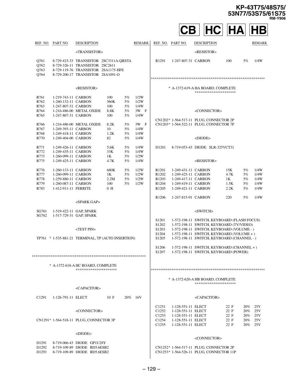 Hc board, Ha board, Hb board | Hb cb hc ha | Sony KP 48S75 User Manual | Page 97 / 100