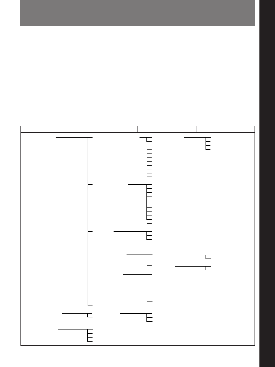 Menu organization, Chapter 4 men u settings | Sony DSR-85 User Manual | Page 41 / 88