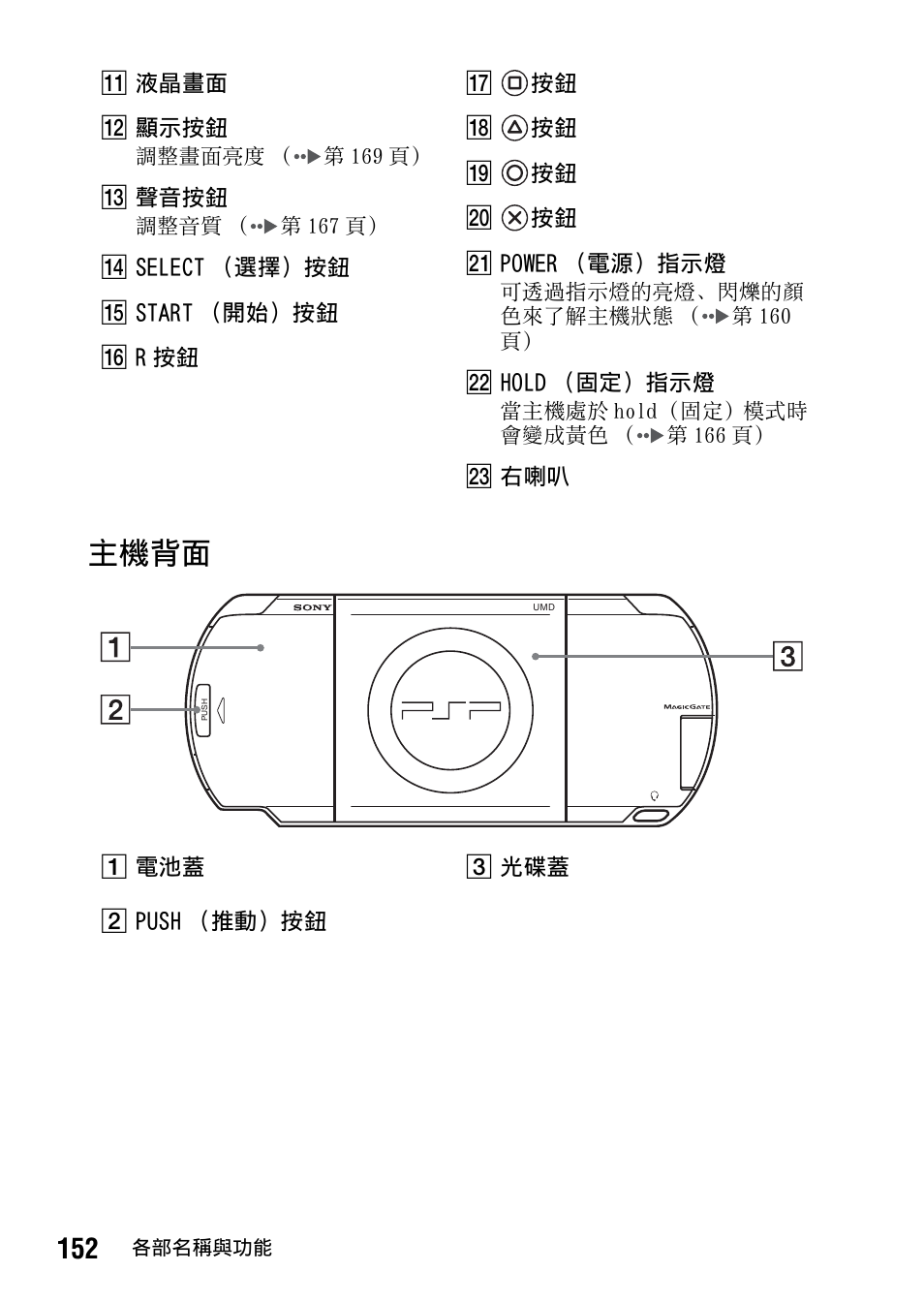 主機背面 | Sony PSP-1006 K User Manual | Page 152 / 268