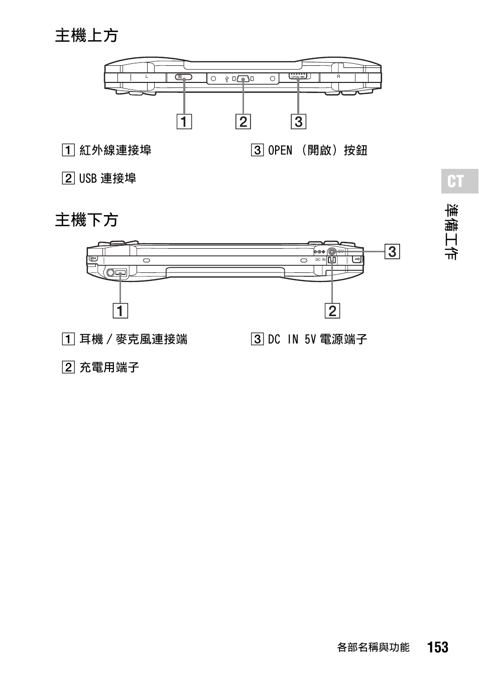 主機上方 主機下方, 153 準備工作 | Sony PSP-1006 K User Manual | Page 153 / 268