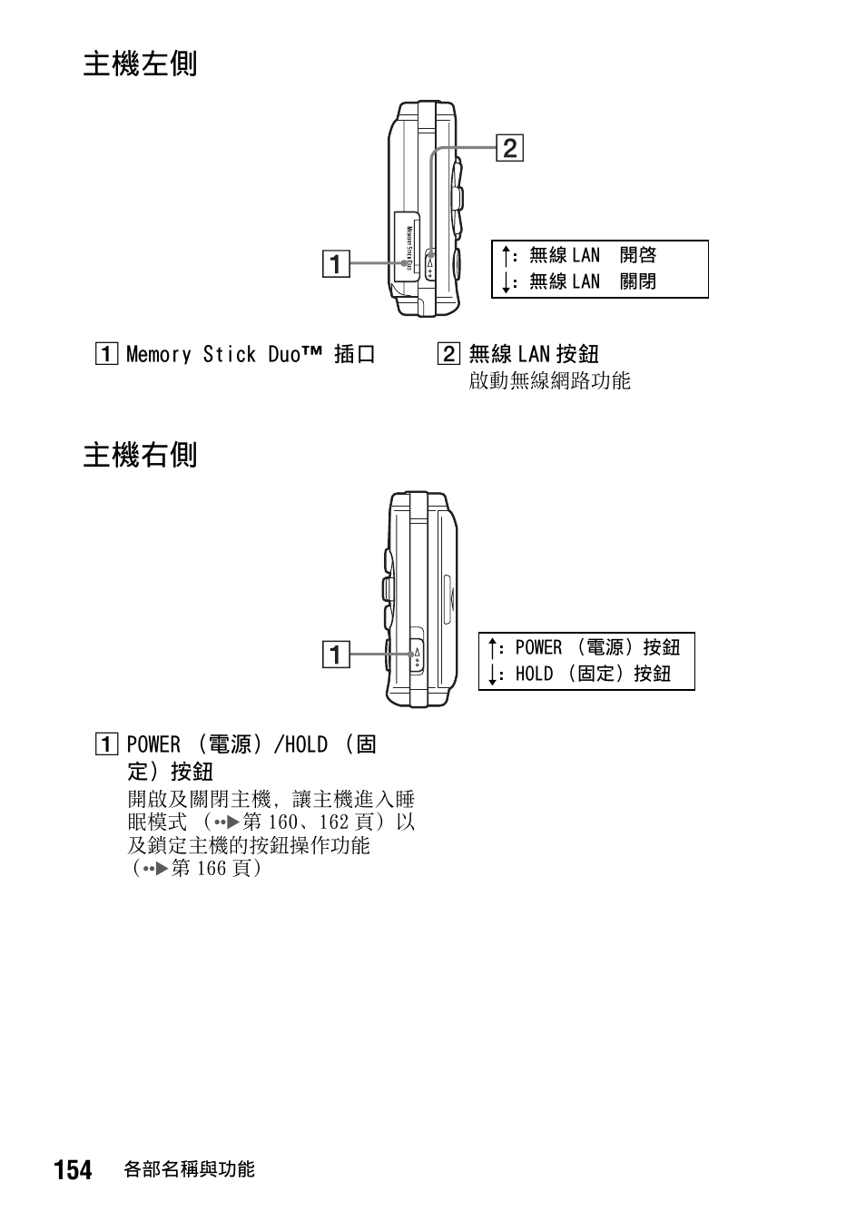 主機左側 主機右側 | Sony PSP-1006 K User Manual | Page 154 / 268