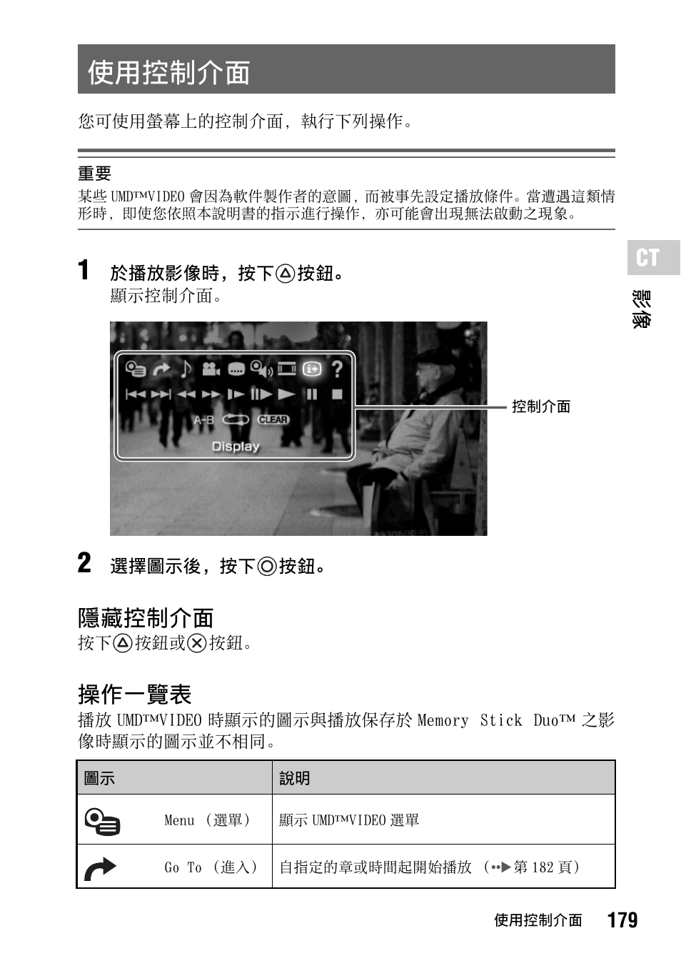 使用控制介面, 隱藏控制介面, 操作一覽表 | Sony PSP-1006 K User Manual | Page 179 / 268