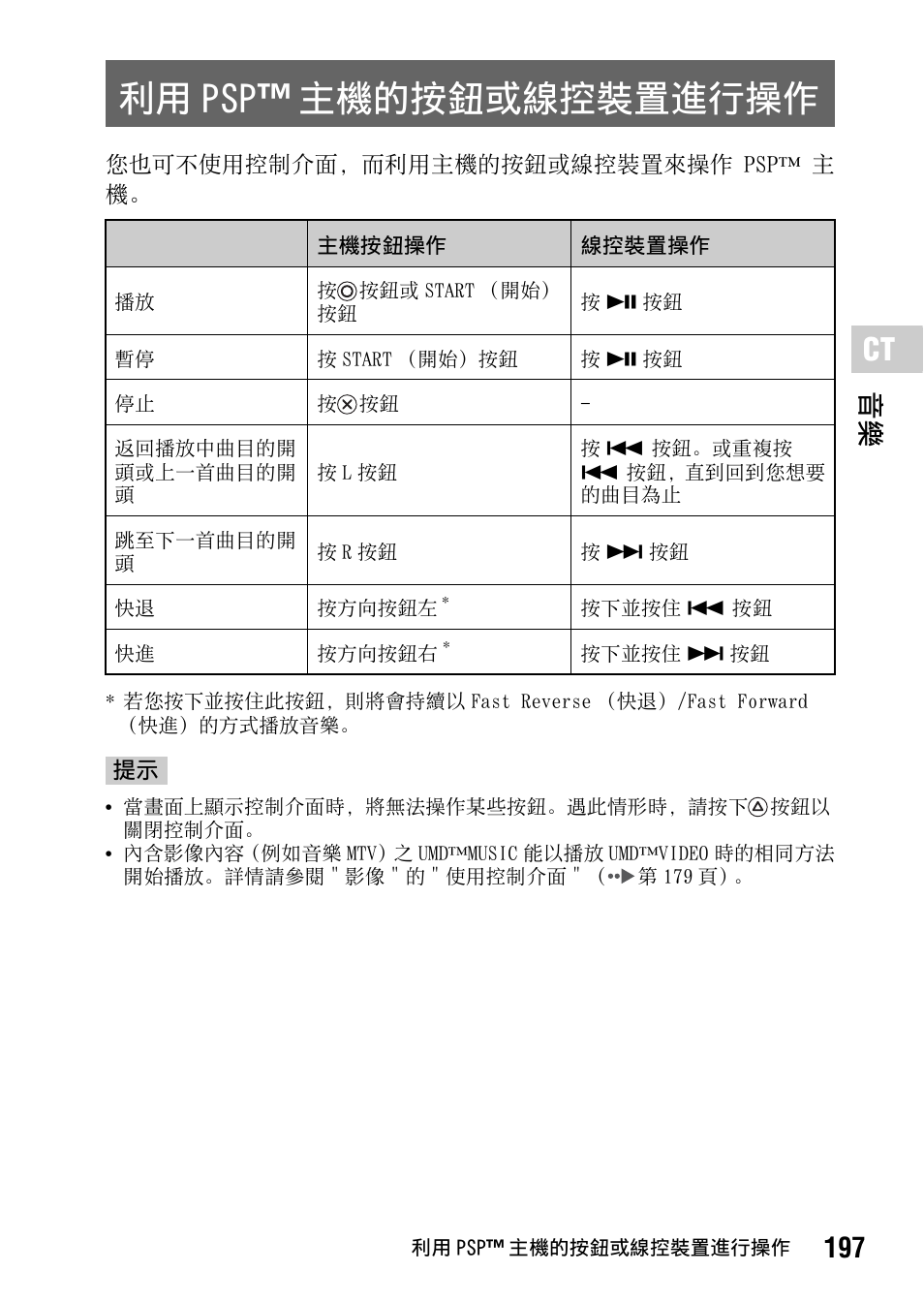 利用 psp ™ 主機的按鈕或線控裝置進行操作, 197 音樂 | Sony PSP-1006 K User Manual | Page 197 / 268