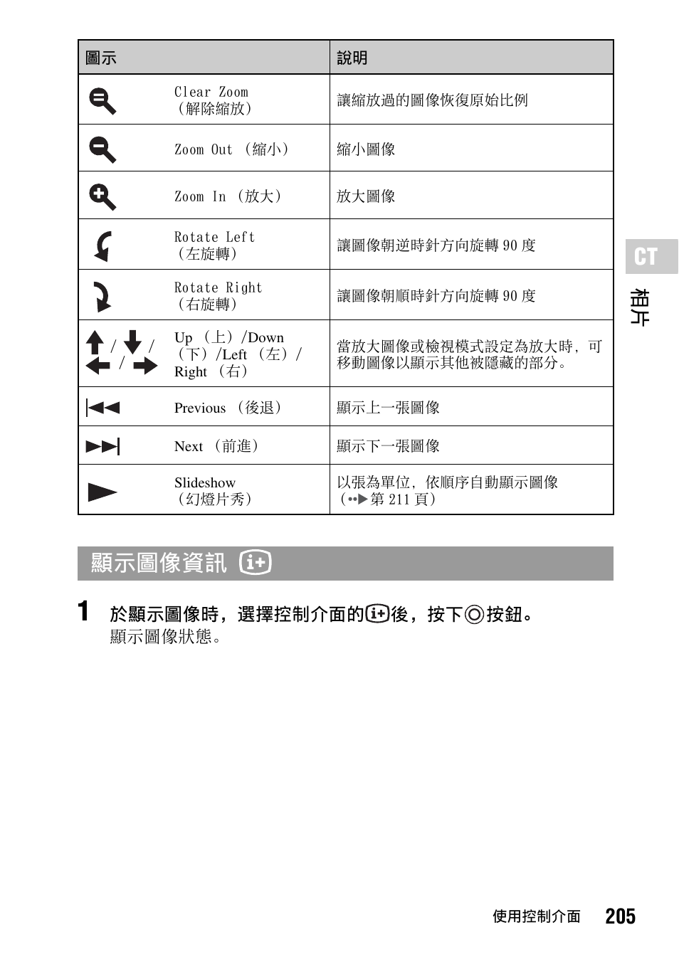 第 205 頁, 顯示圖像資訊, 205 相片 | Sony PSP-1006 K User Manual | Page 205 / 268