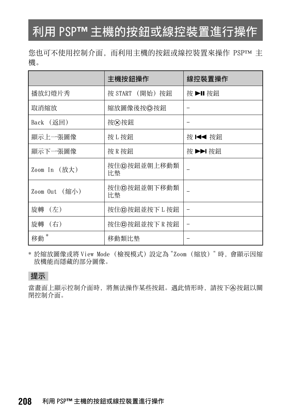 利用 psp ™ 主機的按鈕或線控裝置進行操作 | Sony PSP-1006 K User Manual | Page 208 / 268