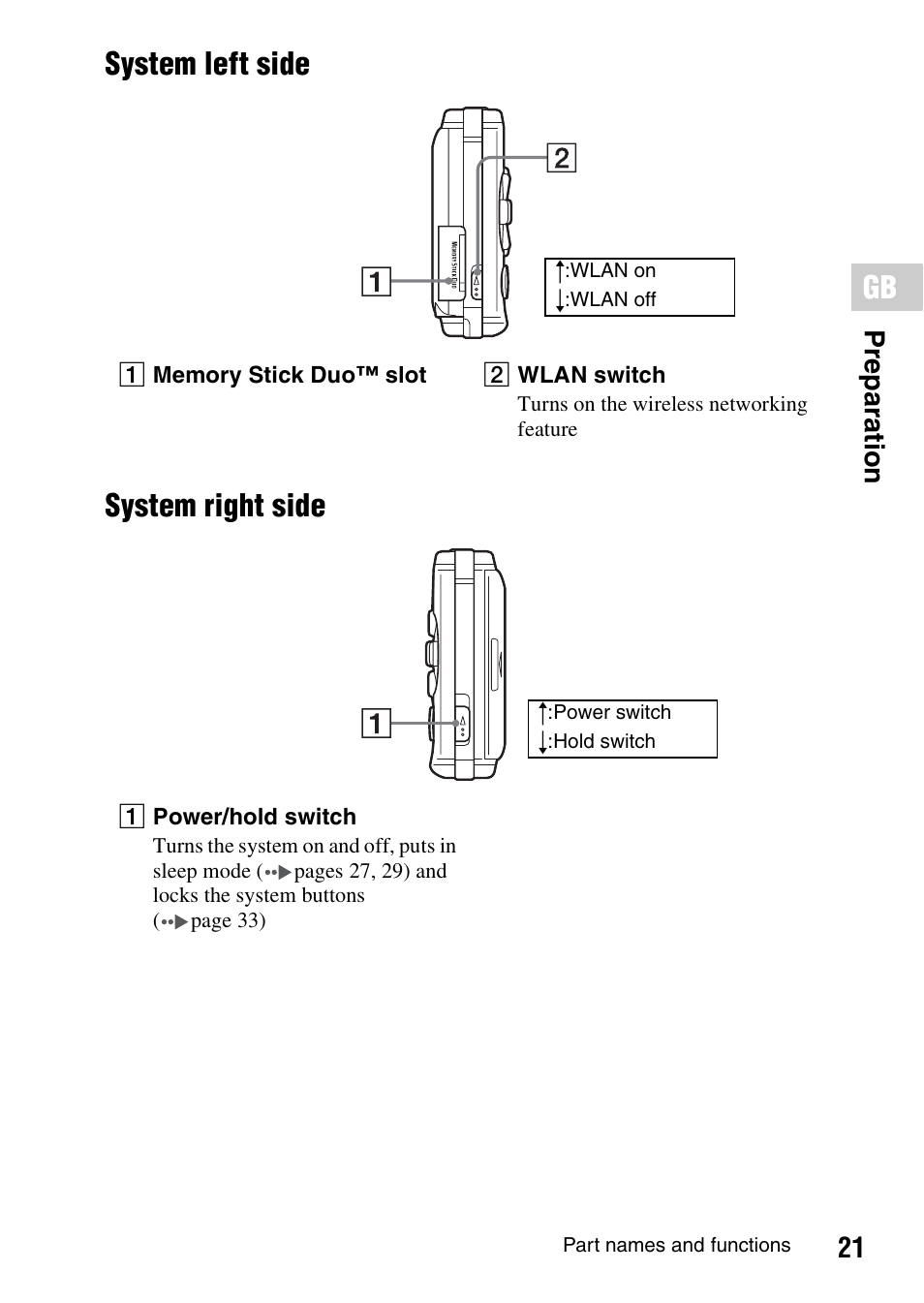 System left side system right side | Sony PSP-1006 K User Manual | Page 21 / 268